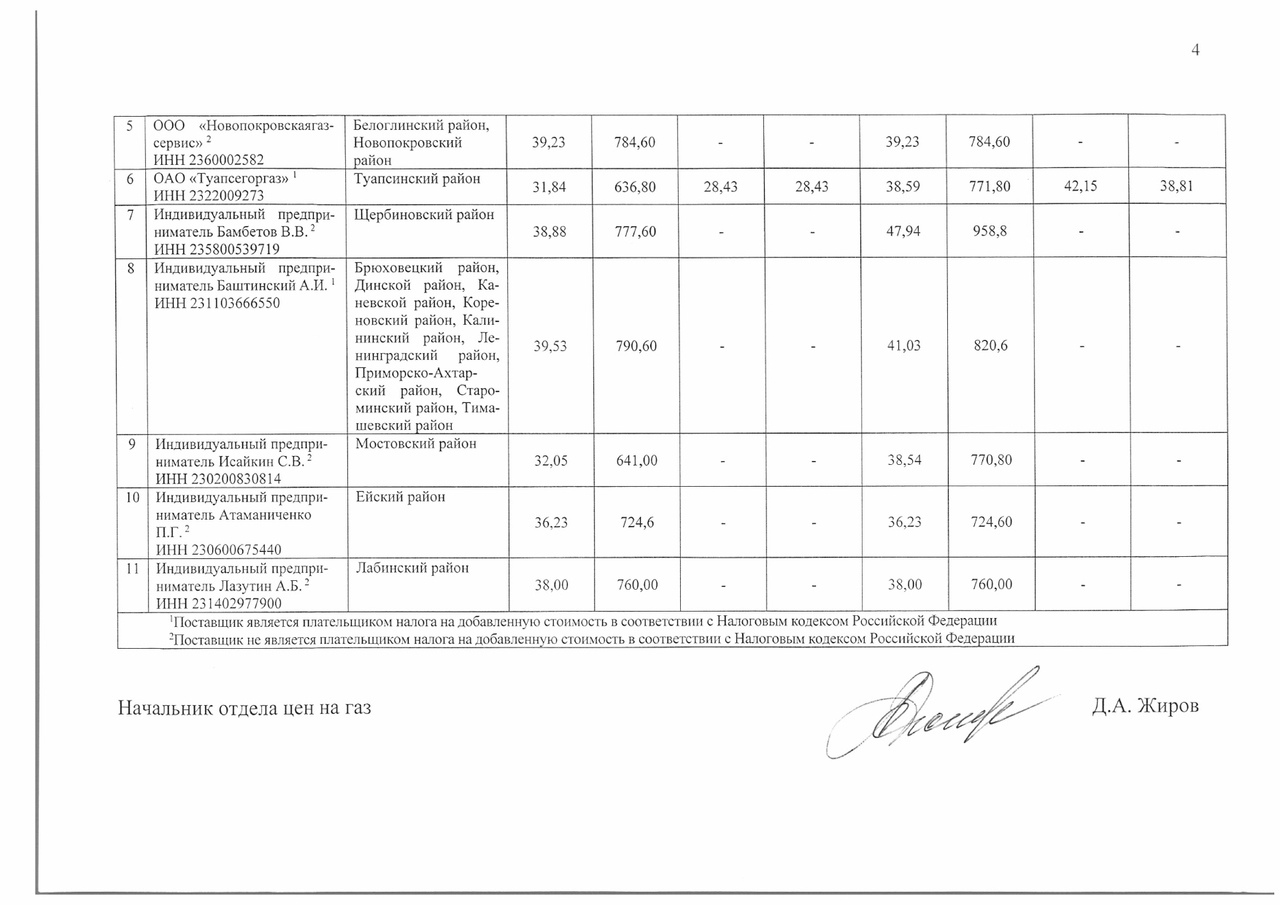 C 01.07.2021г. установлена стоимость реализации газа C 01.07.2021г. установлена стоимость реализации газа