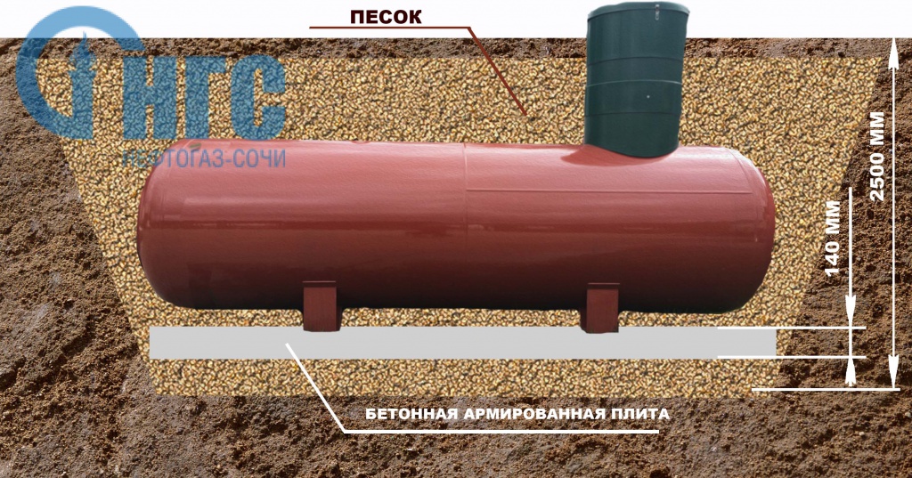 Схема установки газгольдера от компании НефтоГаз-Сочи Схема установки газгольдера от компании НефтоГаз-Сочи